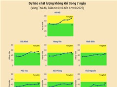 [Infographic] Dự báo chất lượng không khí trên cả nước - tuần từ 6/10 đến 12/10/2025