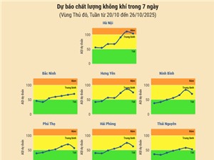 [Infographic] Dự báo chất lượng không khí trên cả nước - tuần từ 20/10 đến 26/10/2025