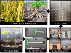 Vật liệu robot phân hủy sinh học từ bánh tráng