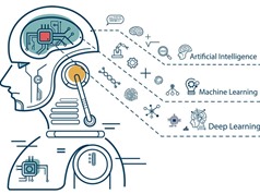 Bảo hộ dữ liệu huấn luyện AI: Đi tìm “điểm cân bằng”
